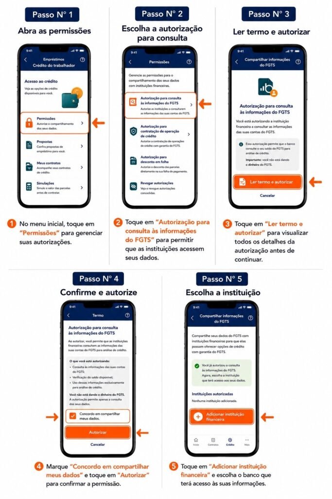 Como Autorizar a Consulta do FGTS para Liberar seu Empréstimo CLT 1 WhatsApp Image 2026 07 01 at 11.23.25